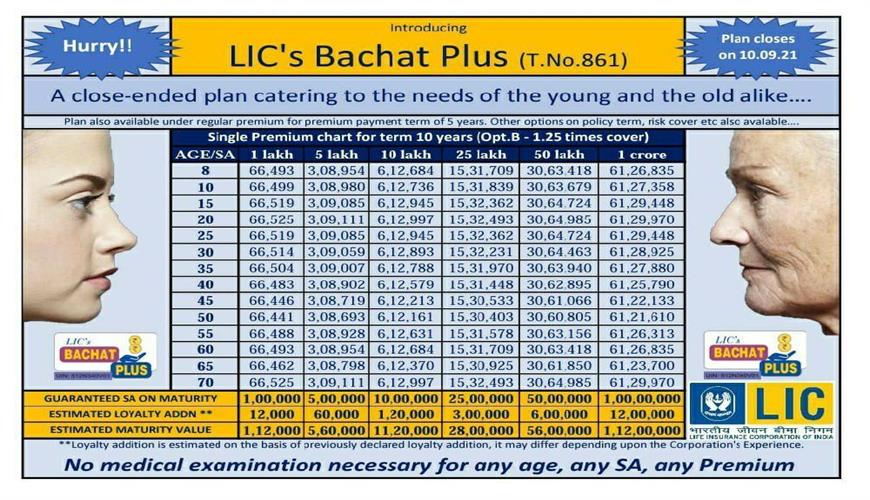 Insurance plan image for Virendra Lallu Soni