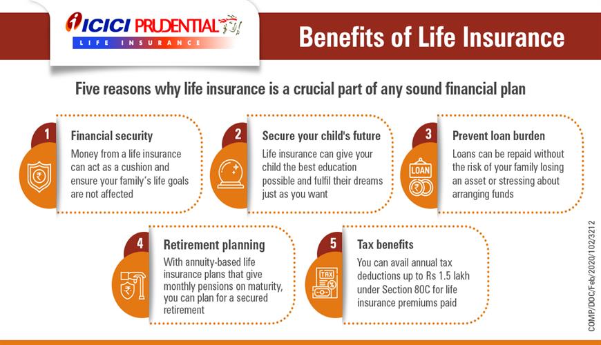 Insurance plan image for Kailash Goyal